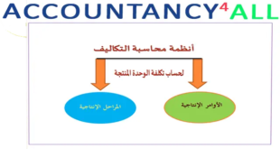 شرح نظام تكاليف الأوامر الإنتاجية