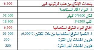 إعداد موازنة الإنتاج