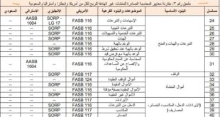 مدونه المحاسب العربي | المعايير المحاسبية للمنشآت غير الهادفة للربح 2022