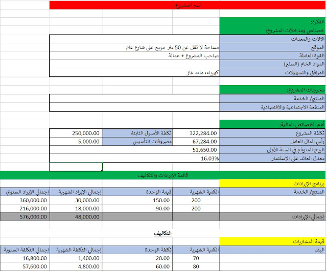 مدونه المحاسب العربي | تحميل نموذج دراسة جدوى excel مجانا برابط مباشر من جوجل درايف