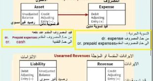 خلاصة الحسابات الجردية مترجمة من كتاب كيسو 2020