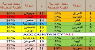 ضريبة القيمة المضافة VAT