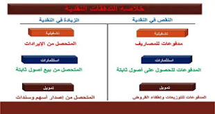 قائمة التدفقات النقدية