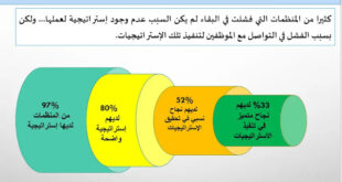 مفهوم بطاقة الأداء المتوازن