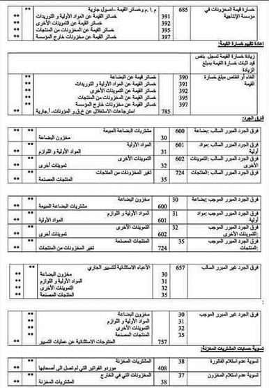 سلسه شرح قيود اليومية من البداية للنهايه