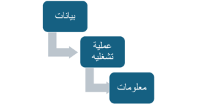 المحاسبة المالية من الصفر للاحتراف