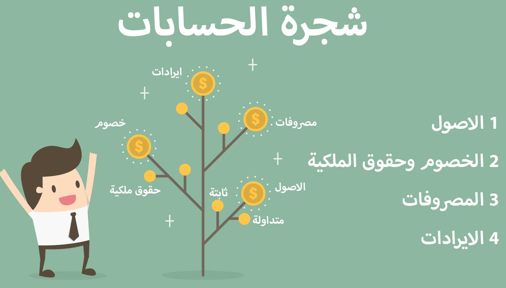 مدونه المحاسب العربي | دليل الحسابات حتي المستوي الرابع (شجره الحسابات) لشركات المقاولات